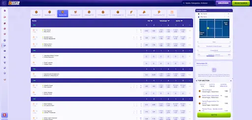 Sportwetten Tennis SpinBara SpinBara Sportwetten Übersicht mit Tennis Spielen und Quoten